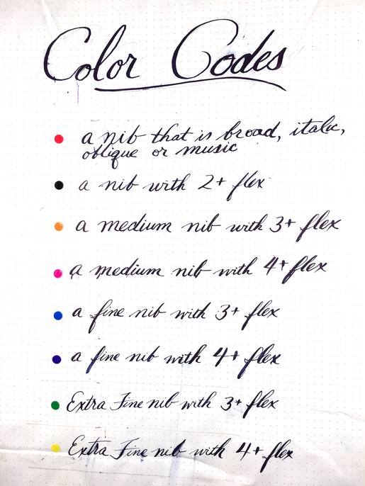 Color Codes